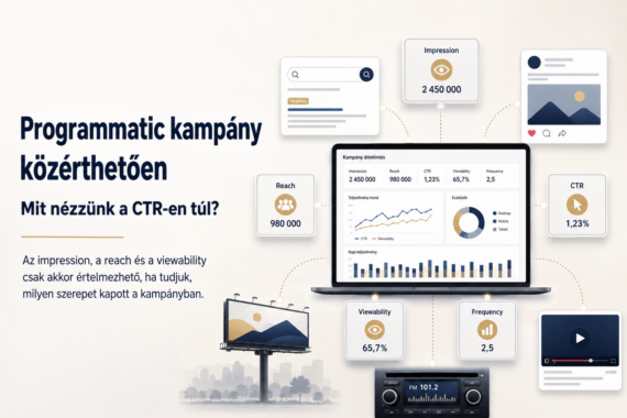 Programmatic kampány