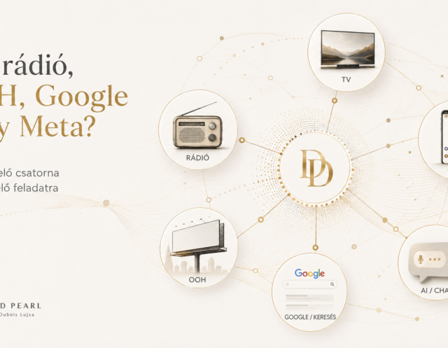 médiacsatornák TV, rádió, OOH, Google, Meta és AI a stratégiai médiatervezésben